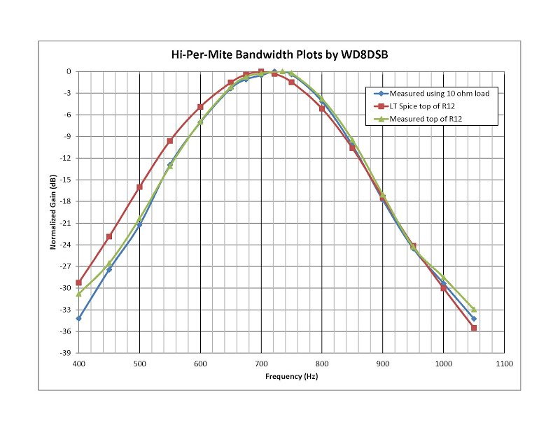 wd8dsb wd8dsb
